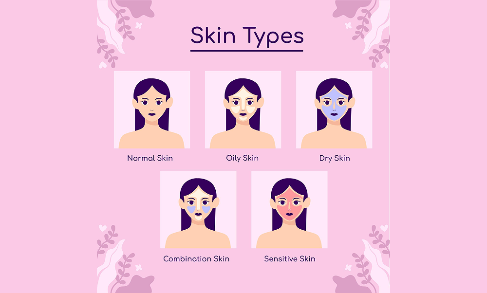 How to Identify Your Skin Type: A Comprehensive Guide